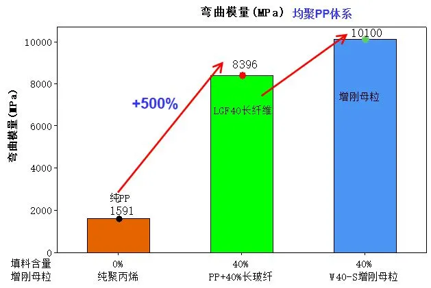 礦粉對(duì)聚丙烯光澤度影響 礦粉對(duì)聚丙烯光澤度影響